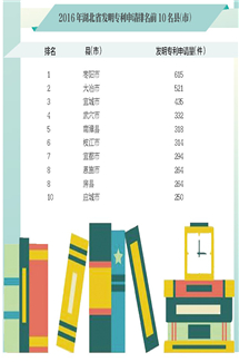 2016年湖北发明专利申请排名前10名县（市）